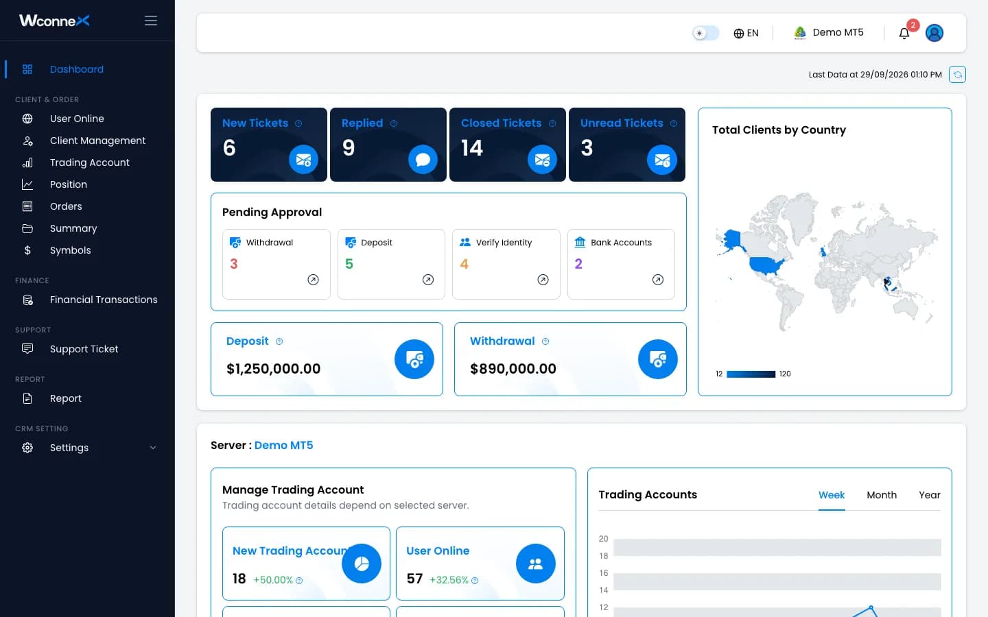 CRM demo dashboard